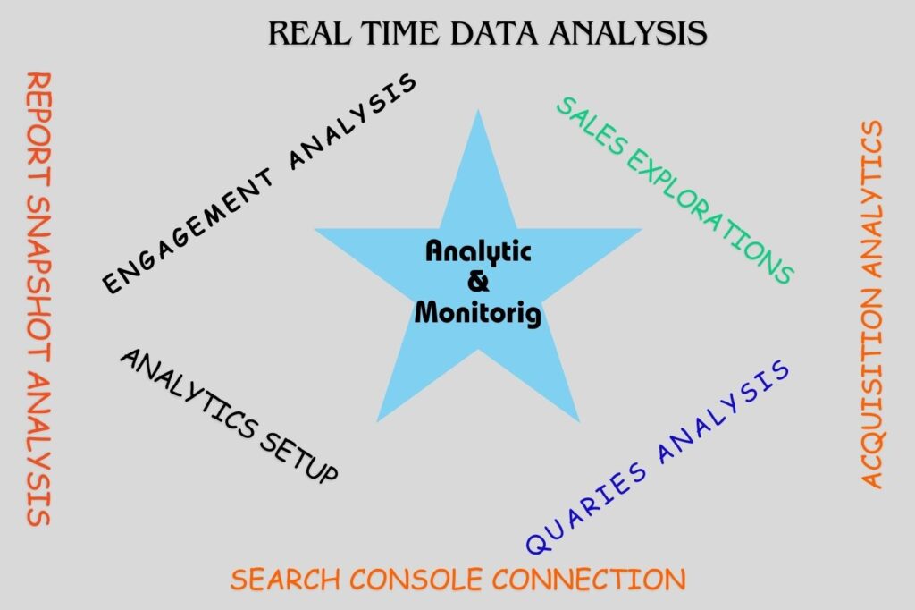 Analytic-Monitoring service