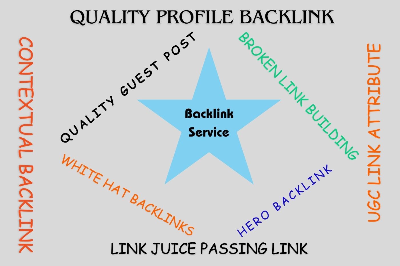 Contextual backlink service