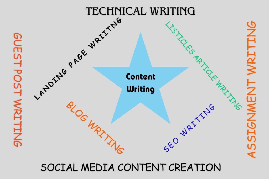 Quality Content Writing service