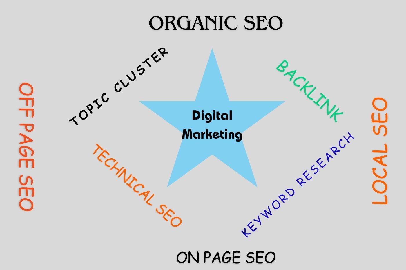 Digital Marketing service company