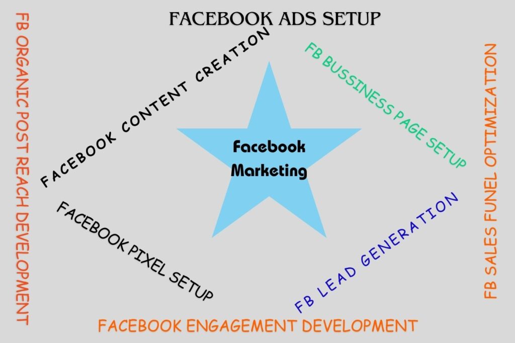 Facebook-Marketing service