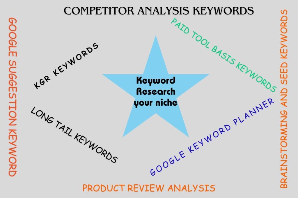 Keyword-Research-for-your-niche