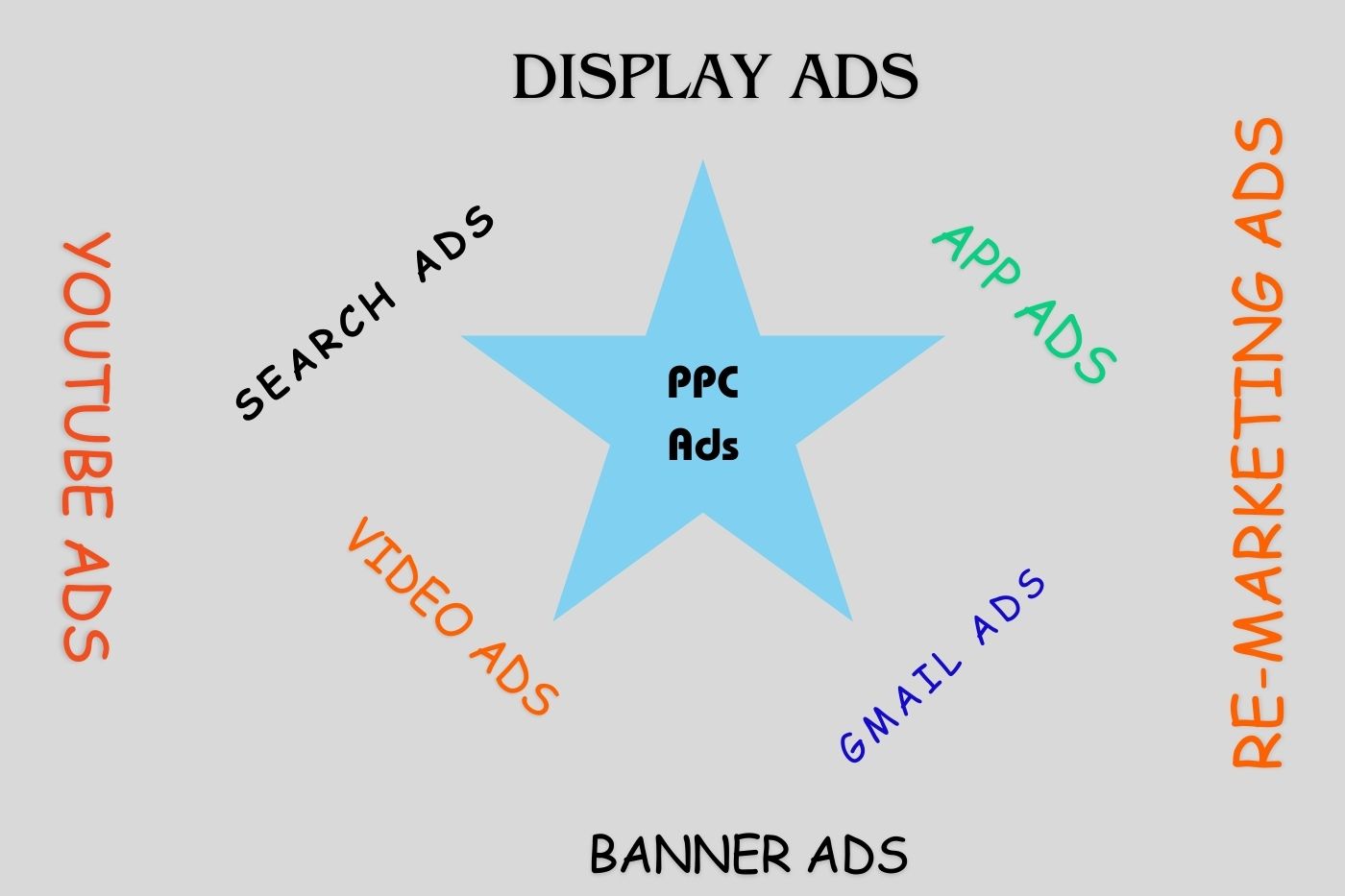 PPC Ads Marketing Service