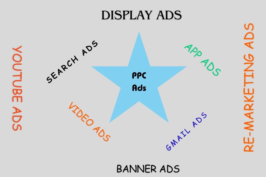 PPC-ads-marketing service