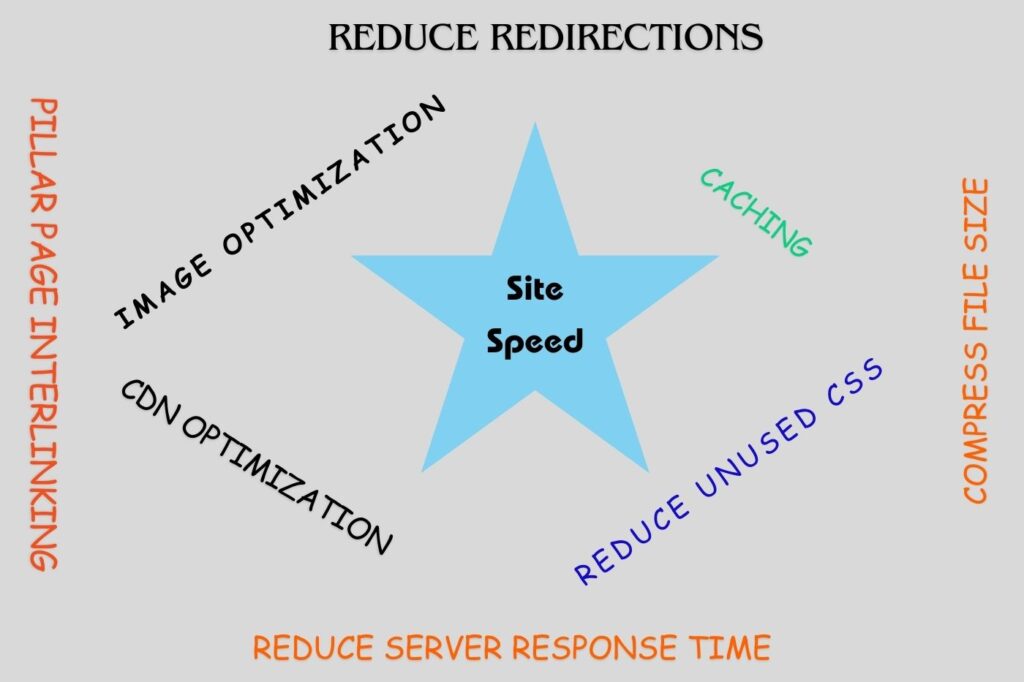 Site-Speed-Optimization service