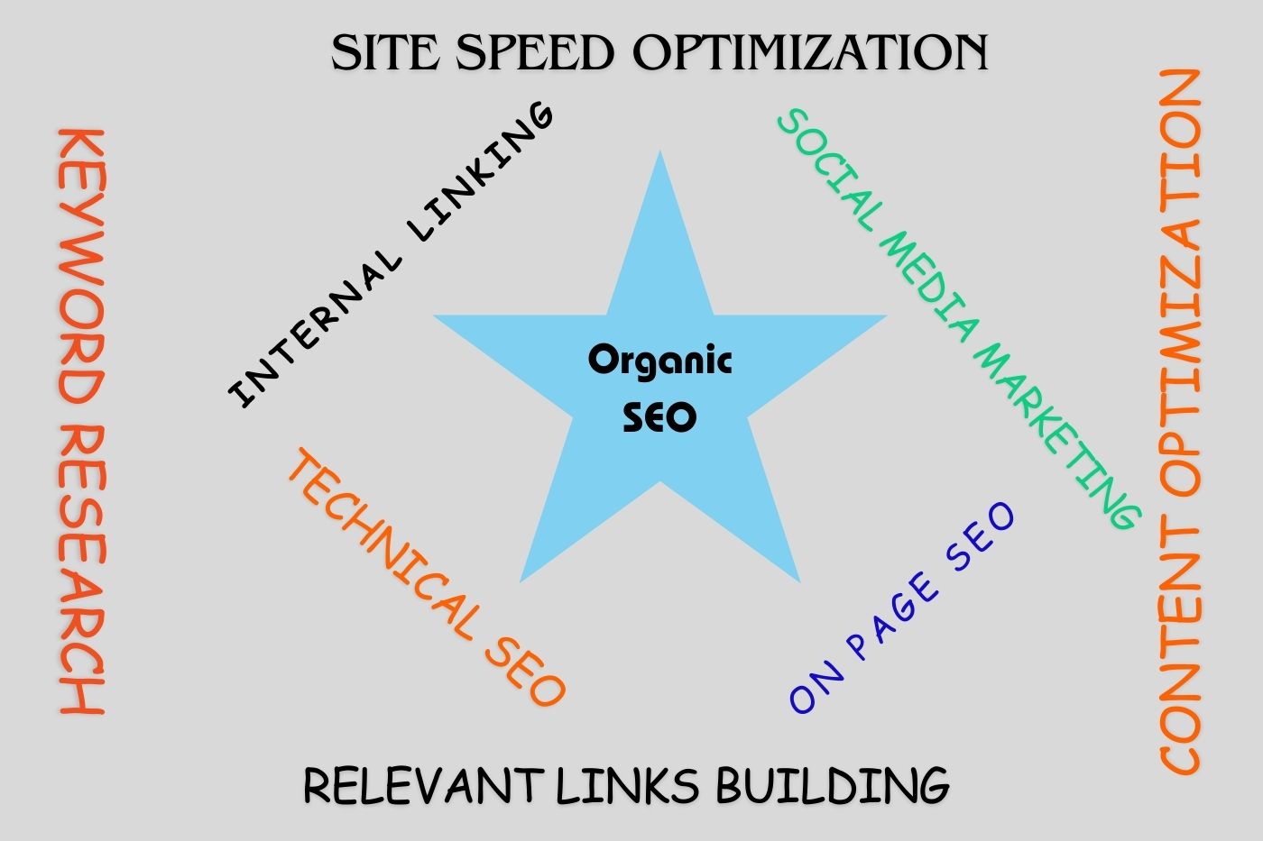 organic SEO service