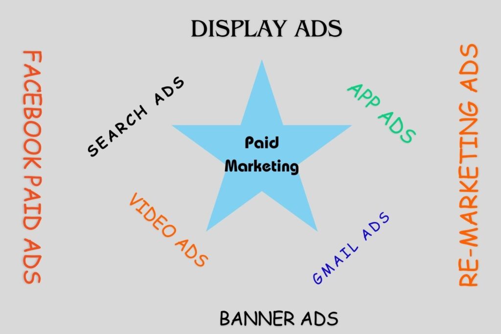 Paid ads Marketing