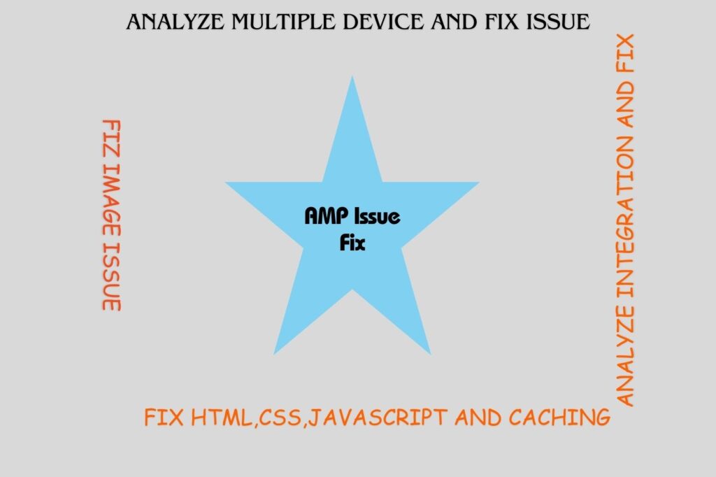 AMP Issue Fix service