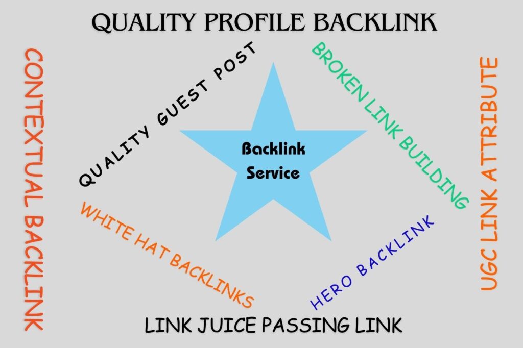 quality Backlink Service