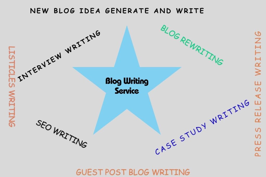 Blog Writing Service