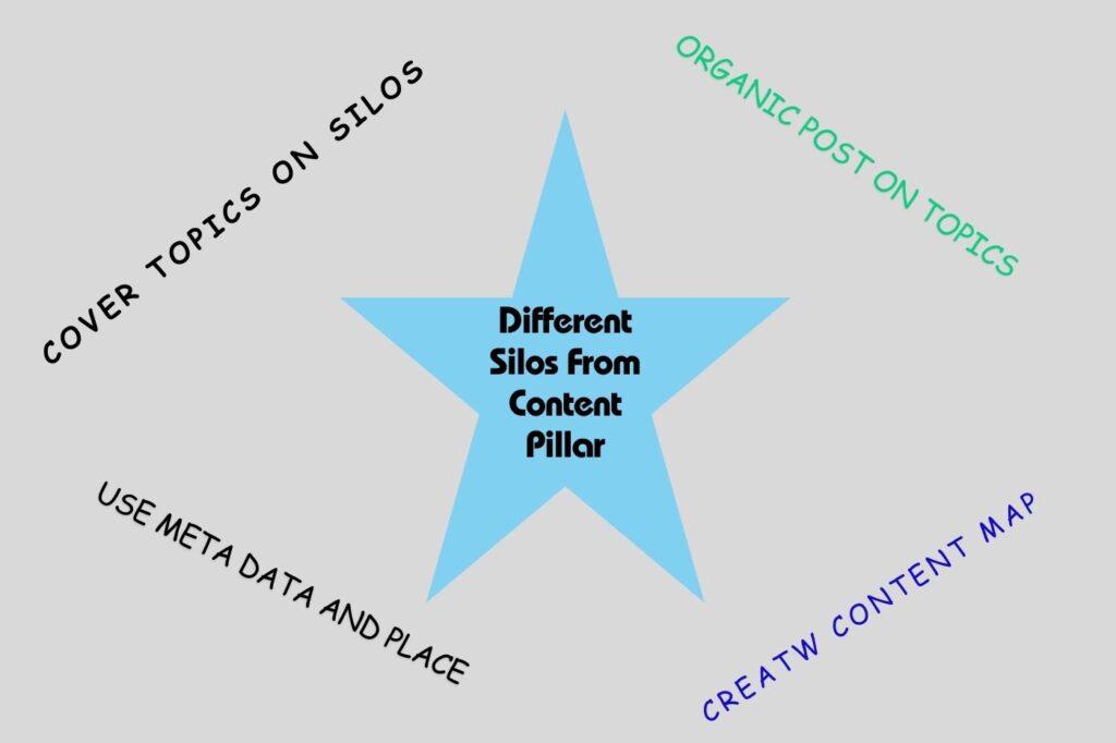 Different Silos From Content Pillar page