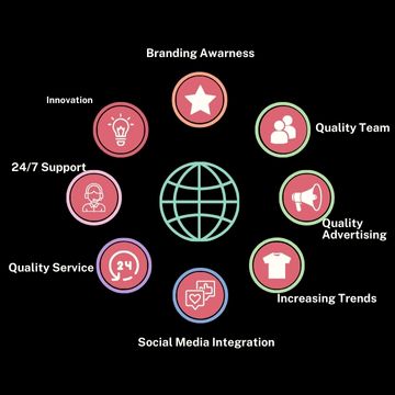 Digital Marketing Service