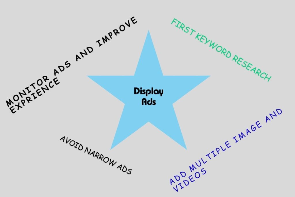 Display Ads campaign service