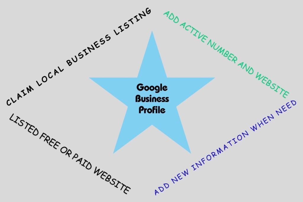 Google my Business Profile service