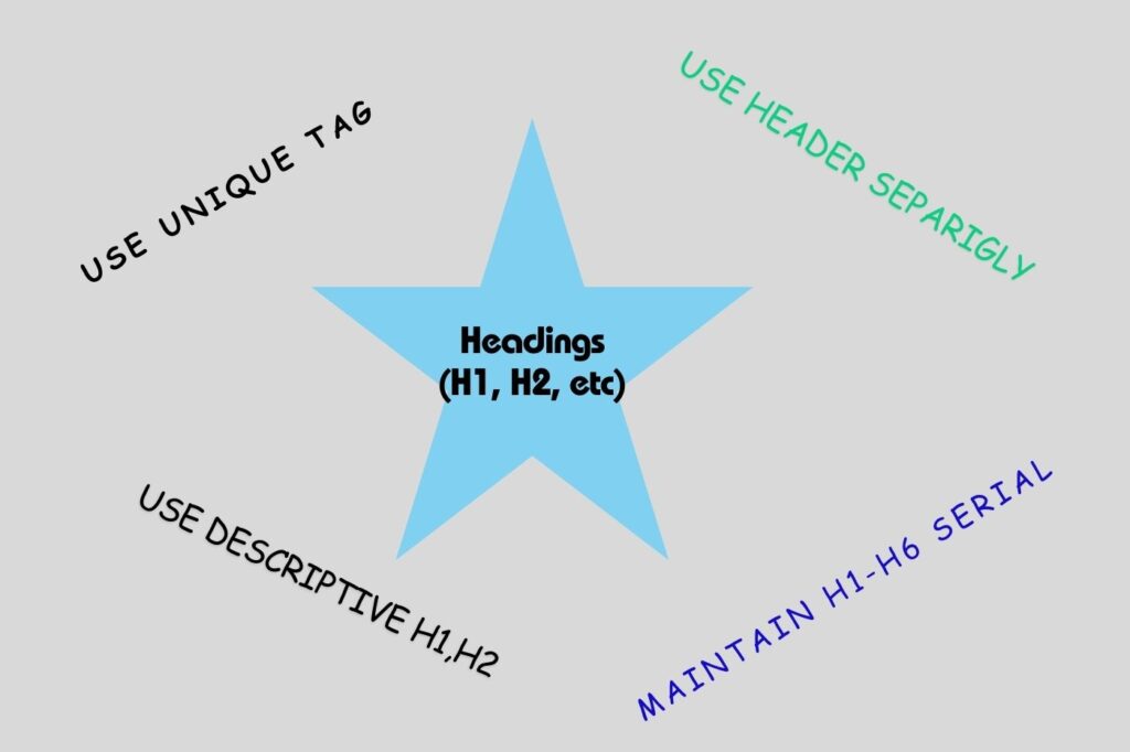 Headings (H1, H2, etc) service