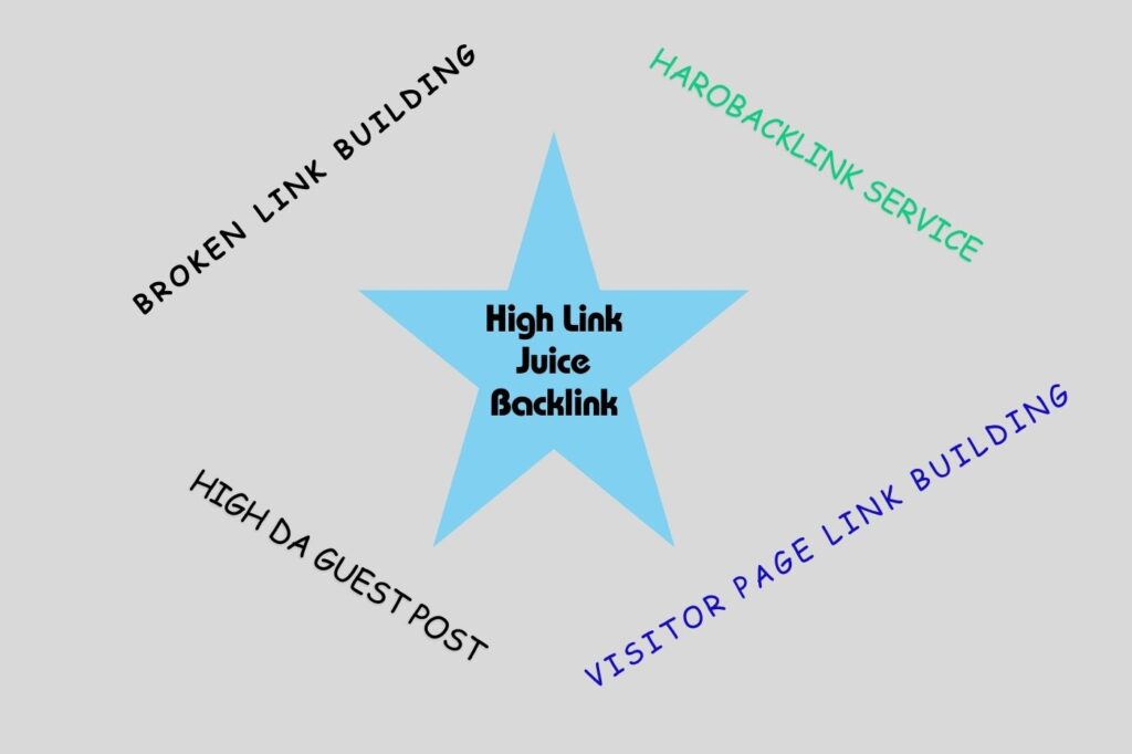 High Link Juice Backlink service