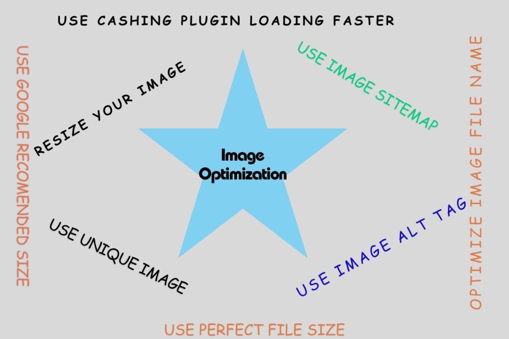 Image Optimization Service