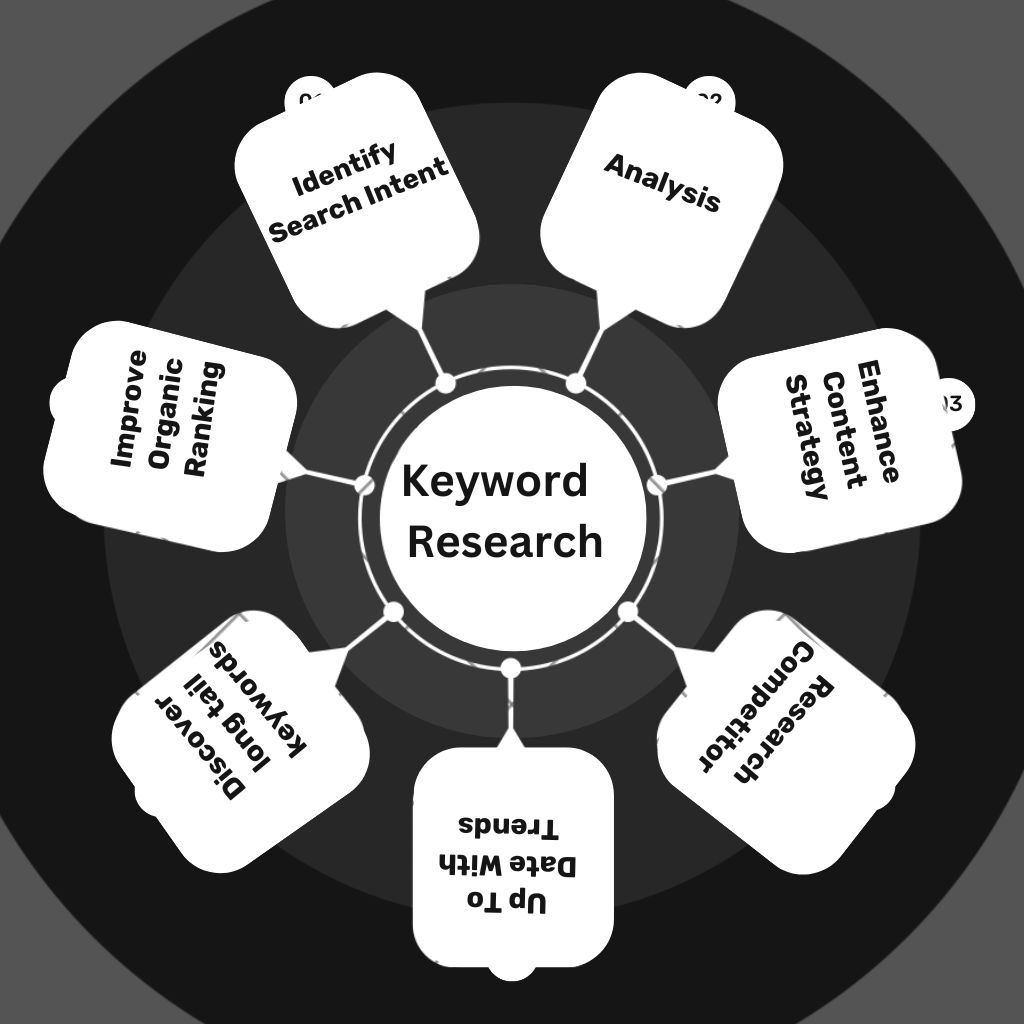 Keyword Research Service