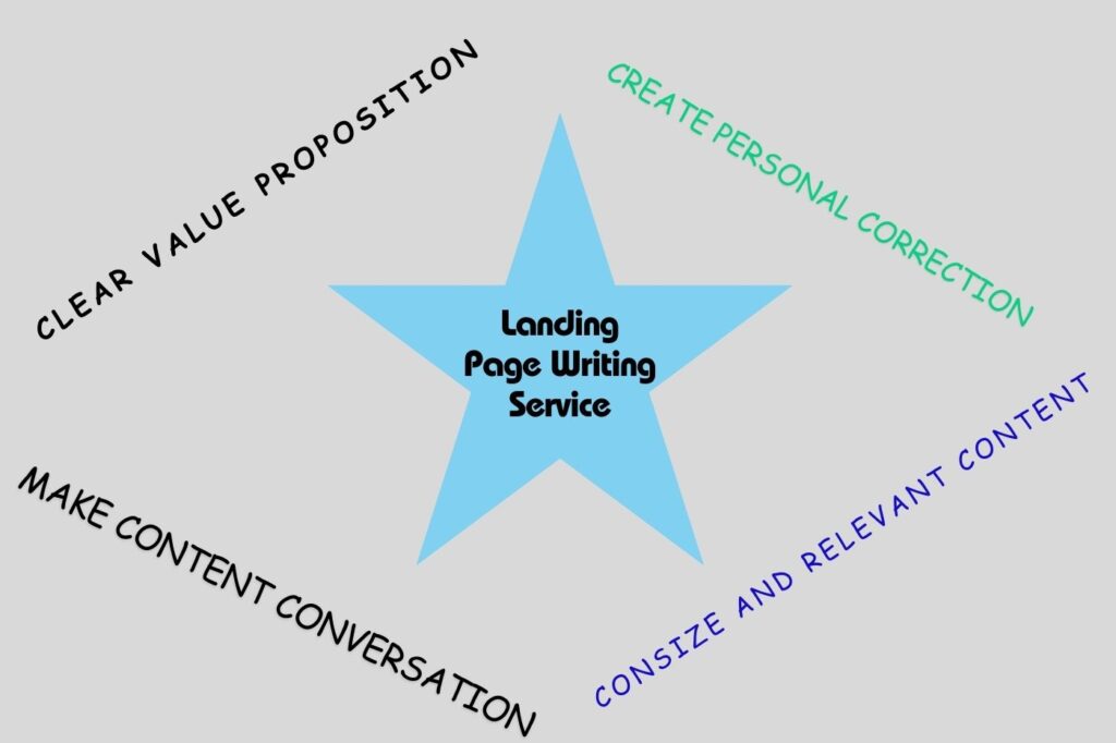 Landing Page Writing Service