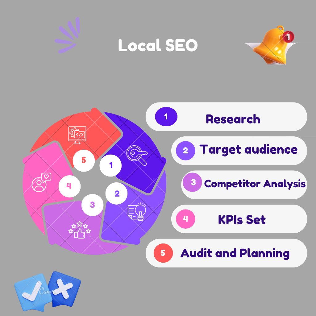 Local SEO Service