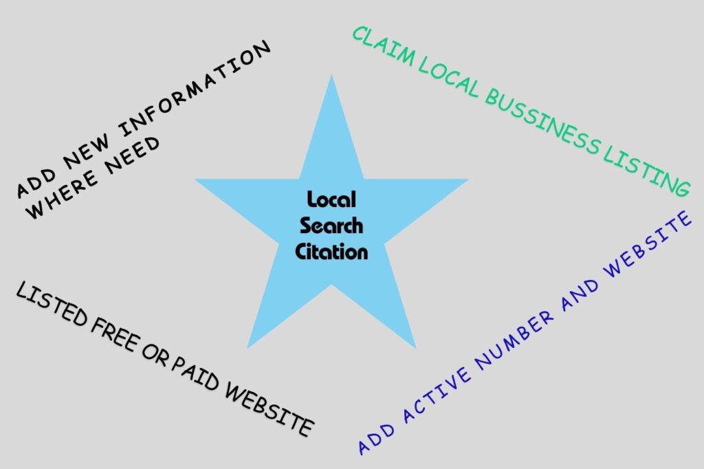 Local Search Citation service