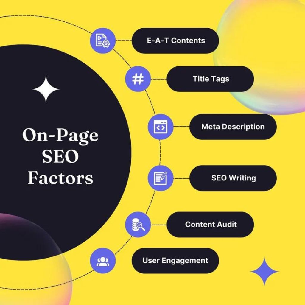 ON Page SEO Service