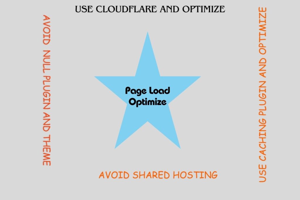 Page Load Optimize service