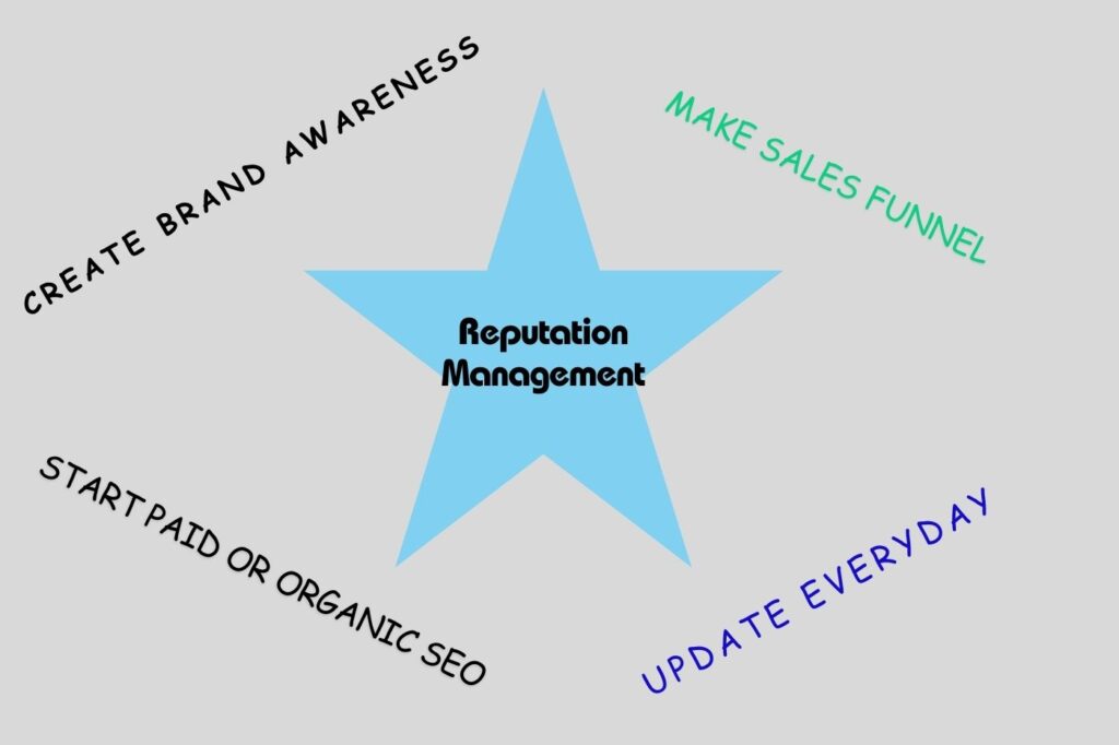 Reputation Management service