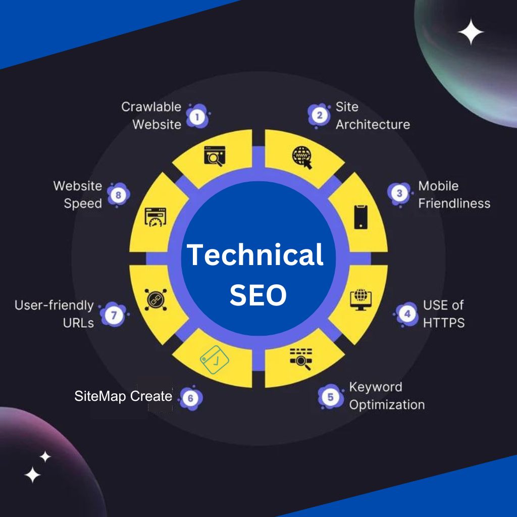 Technical SEO Service