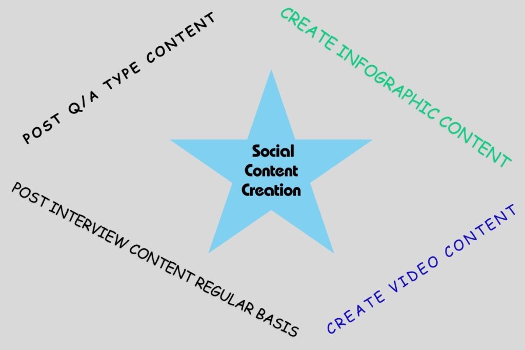 social content Creation service