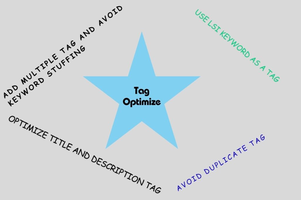 Tag Optimize Service