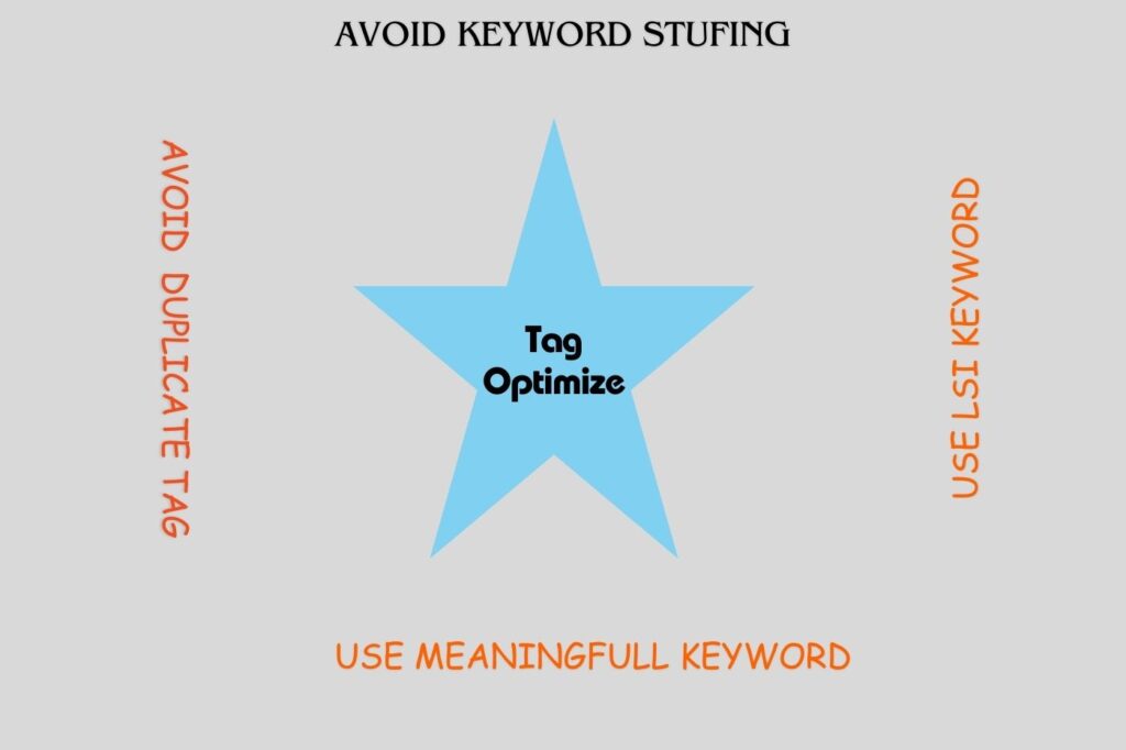 Tag Optimize