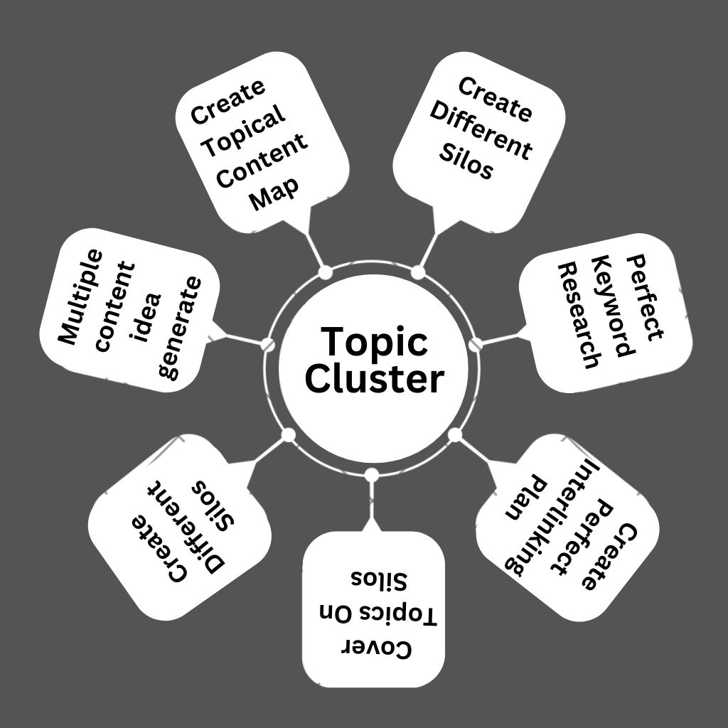 Topic Cluster Service