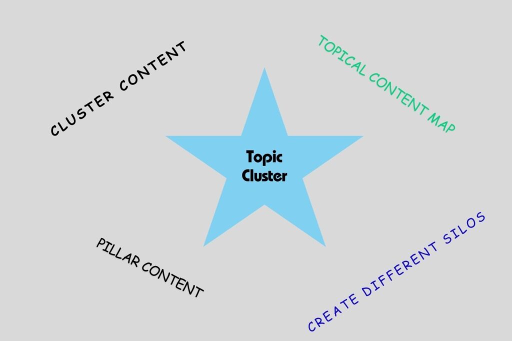 Topic Cluster Optimization Service