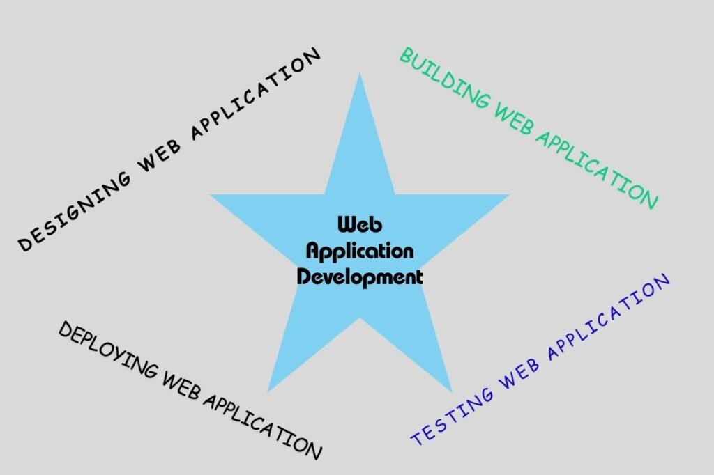 Web Application Development Service