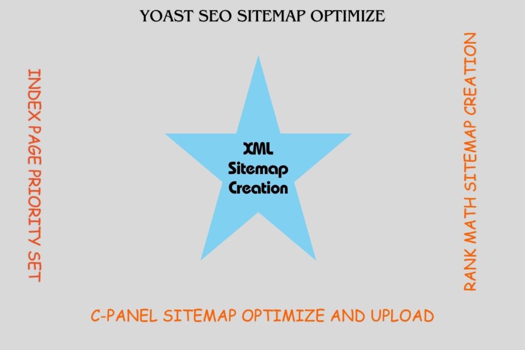 XML Sitemap Creation and optimization