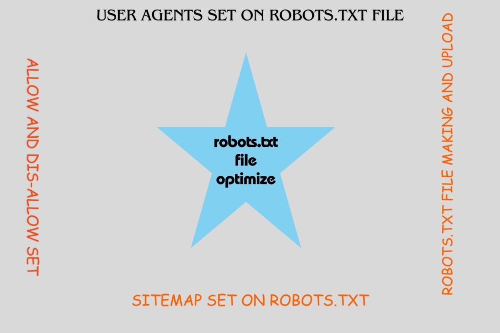 robots.txt file optimization service