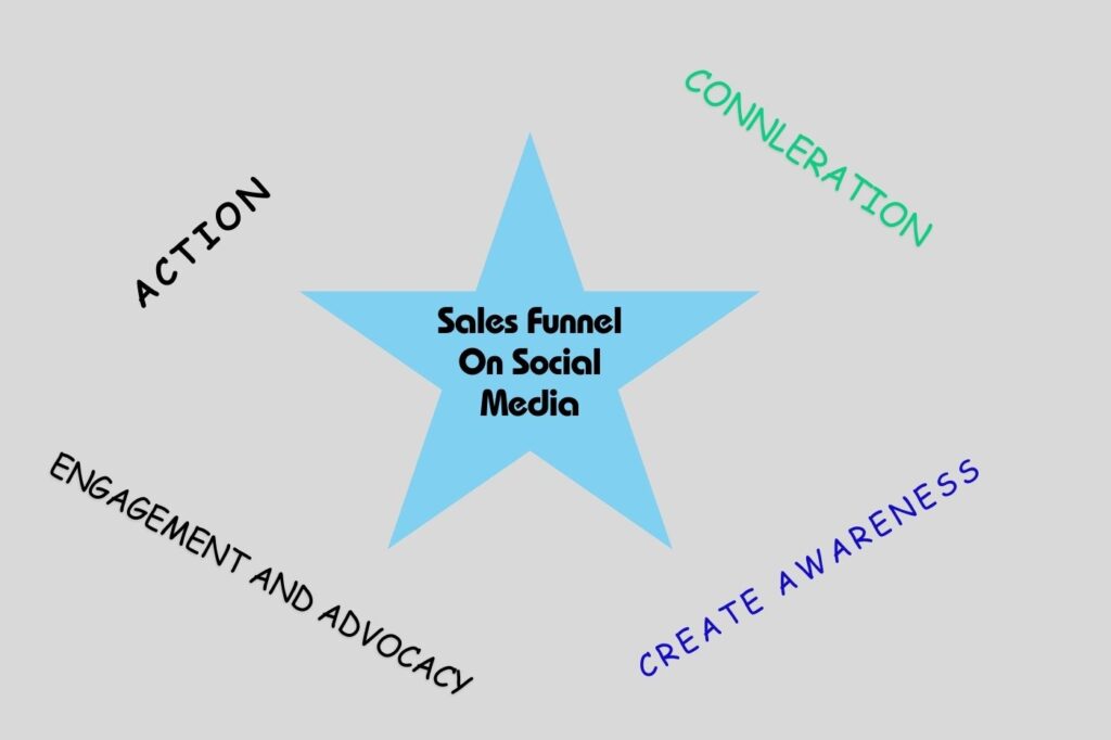 sales funnel optimization service on social media