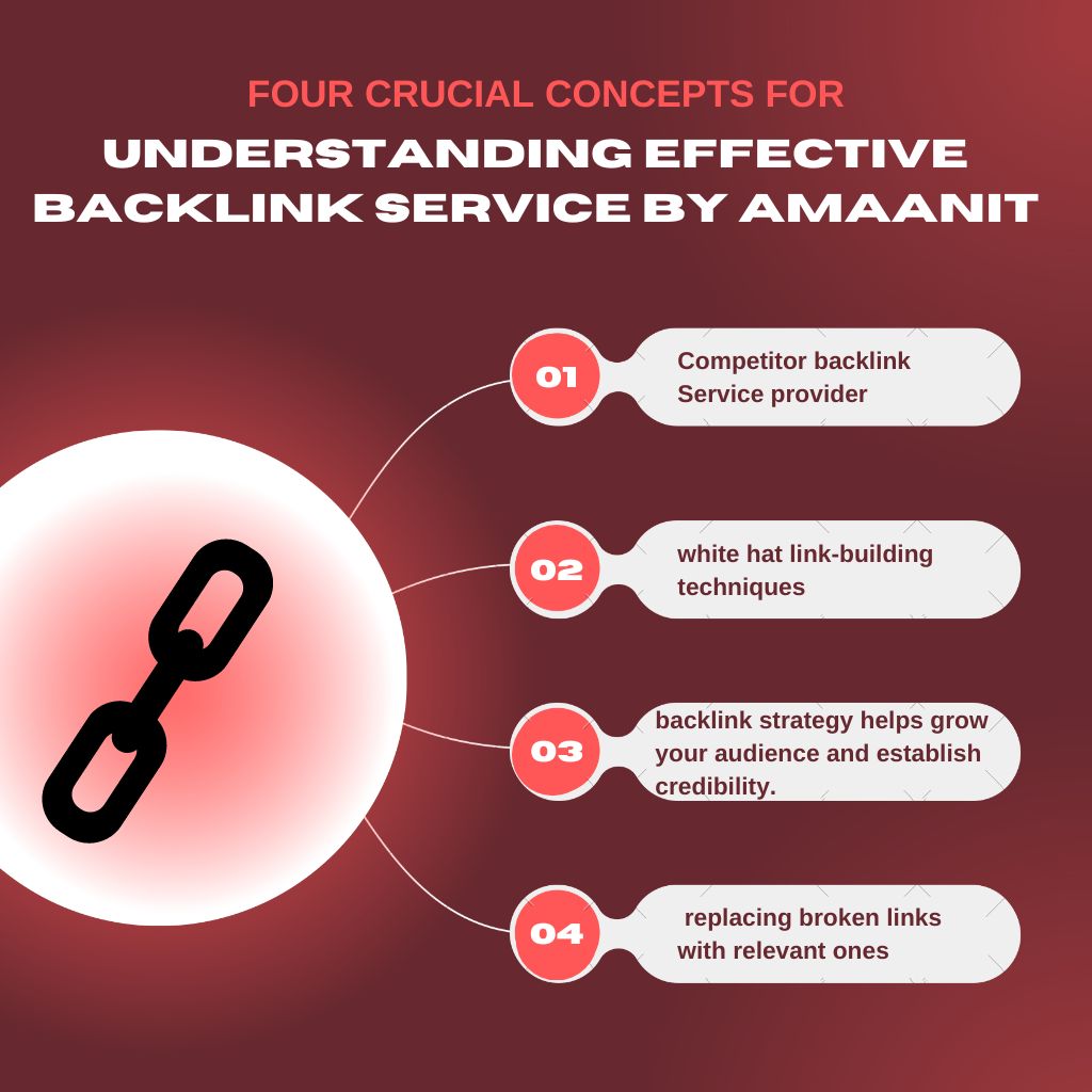 Backlink Service