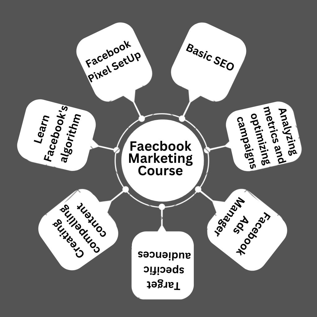 Facebook Marketing Course Module