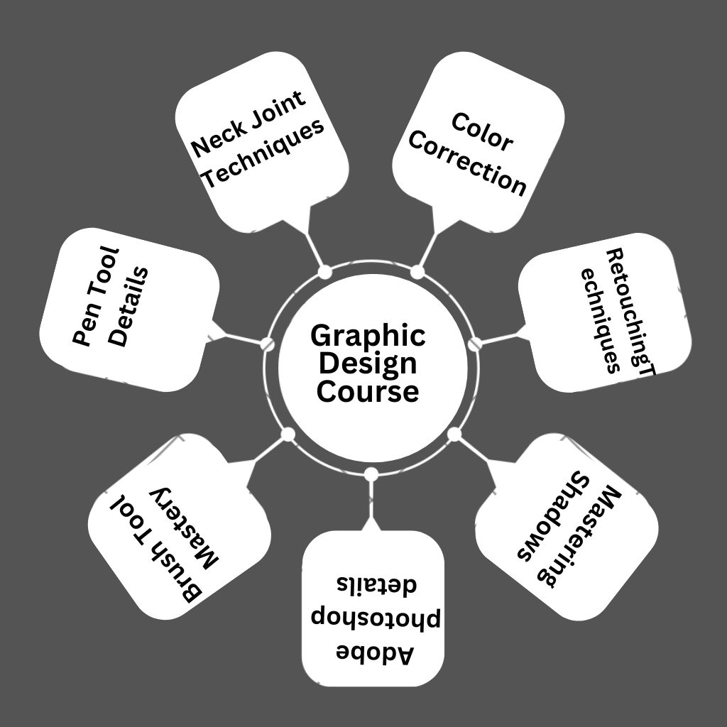 Graphic Design Course Module