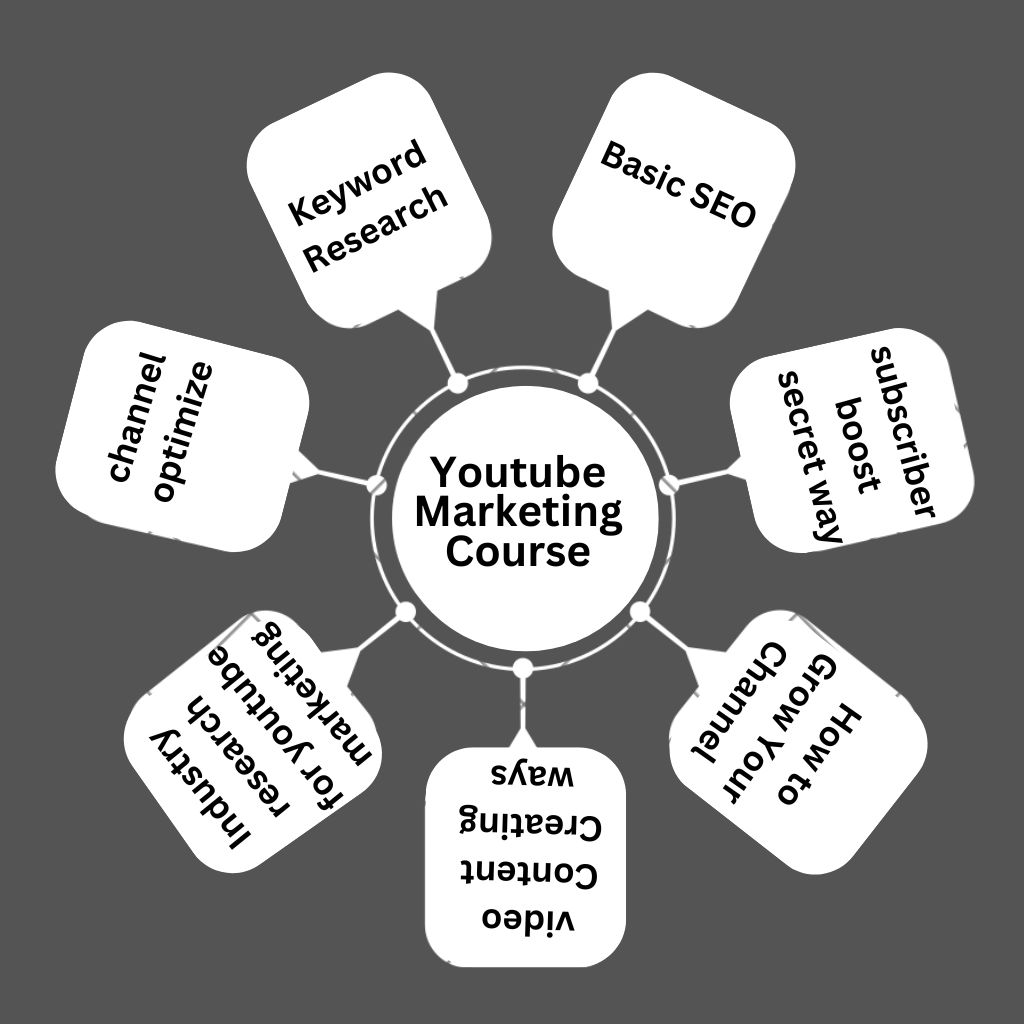 YouTube Marketing Course Module